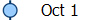 Oct 1