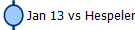 Jan 13 vs Hespeler