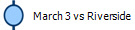 March 3 vs Riverside