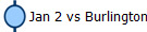 Jan 2 vs Burlington