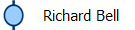 Richard Bell