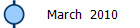 March  2010